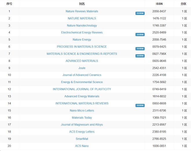 台湾showtimedancer动感小站在线视频 我还没有学会回答这个问题