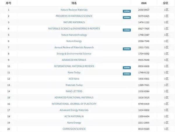 榴莲COMBO30深夜释放自己