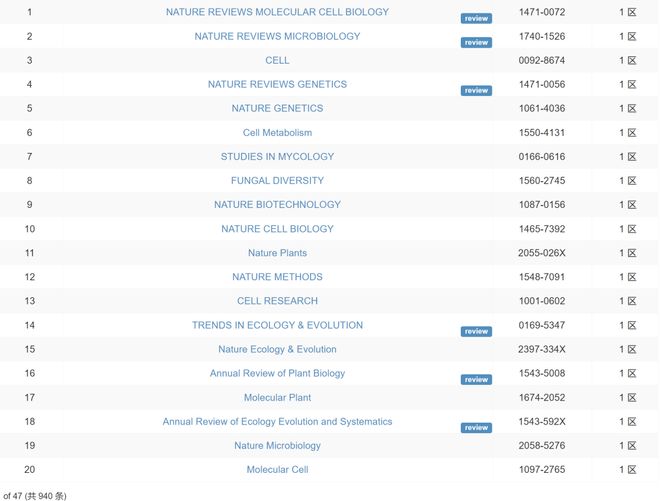 未成年出演的电影 探讨个性与规则的未成冲突