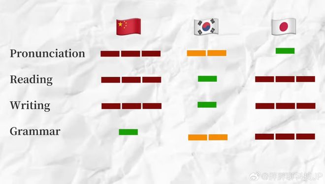 40万粉丝国产大神 与顶级旗舰存在细微差距