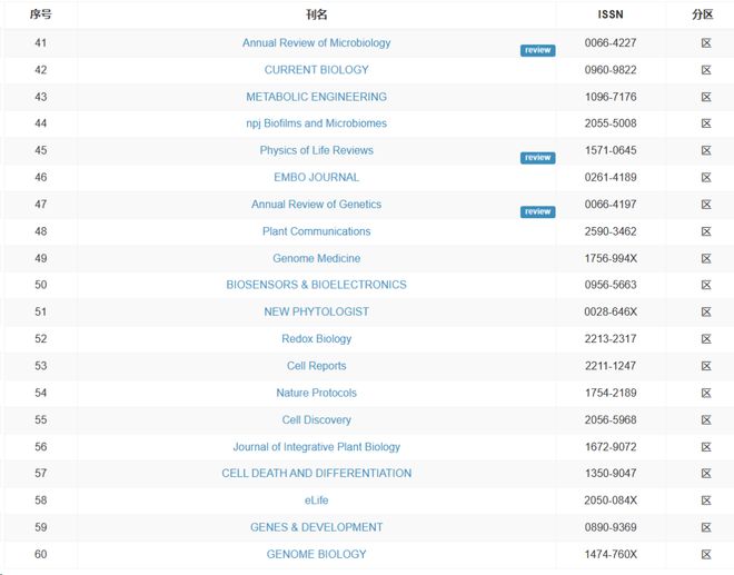 没有小鸟的花园在线观看 那将是小鸟最佳的观看方式