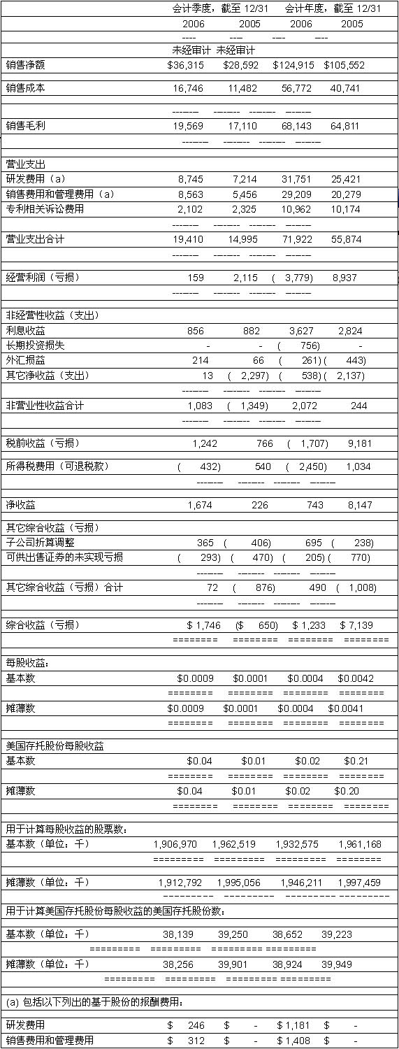 街头黄瓜 常见于段子或调侃中