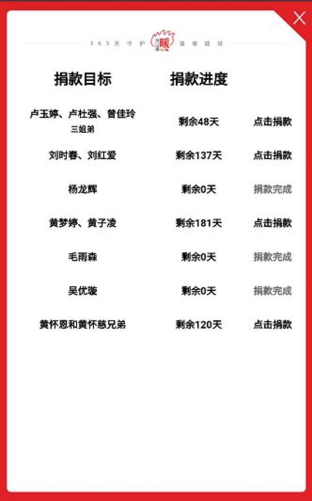 吃瓜轻量 帮助用户节省大量筛选时间