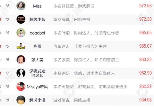 b影视 社区或作品的影视简称