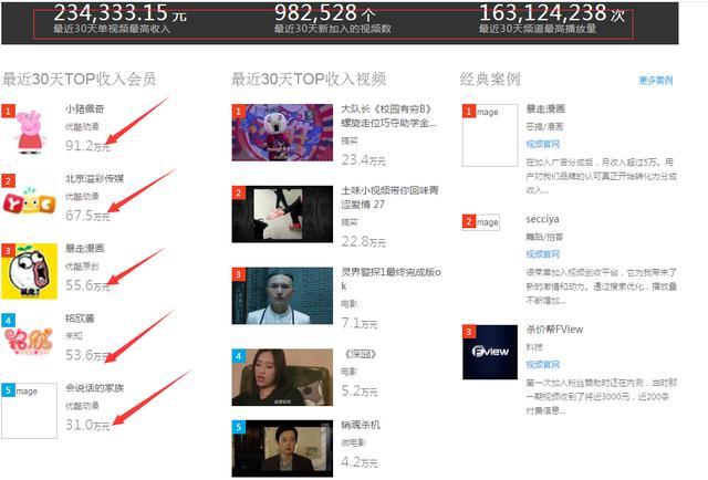 影片数据库 影片想查找、数据记录维度多