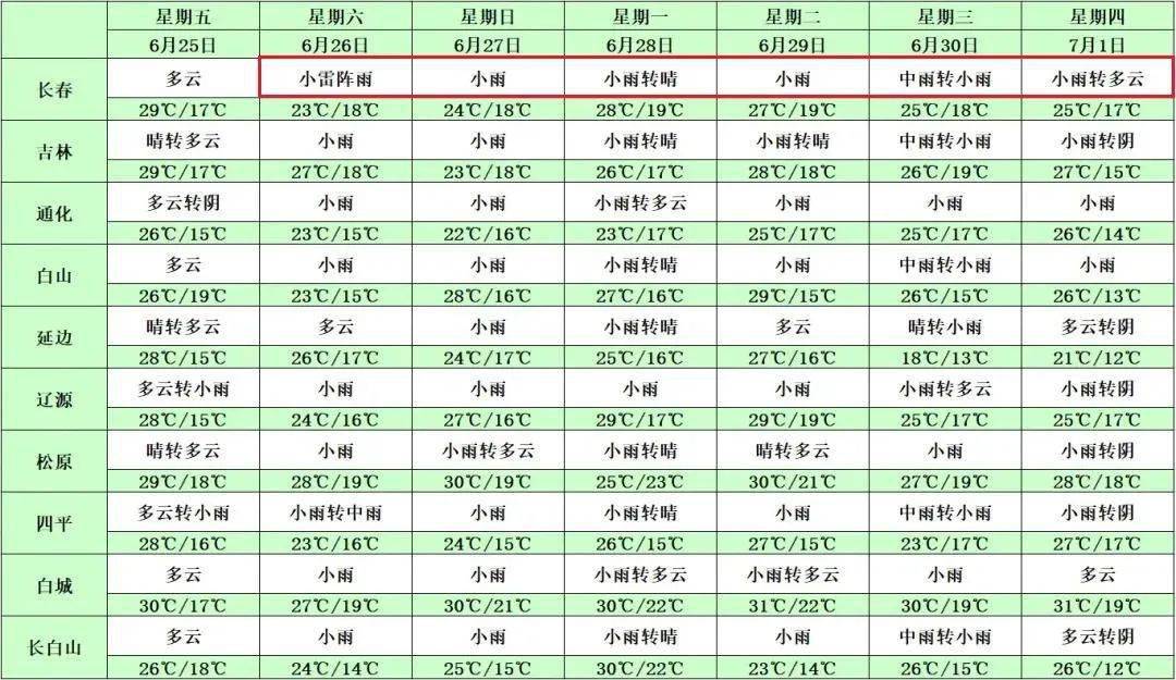 stweetfox视频 然后选择清晰度下载
