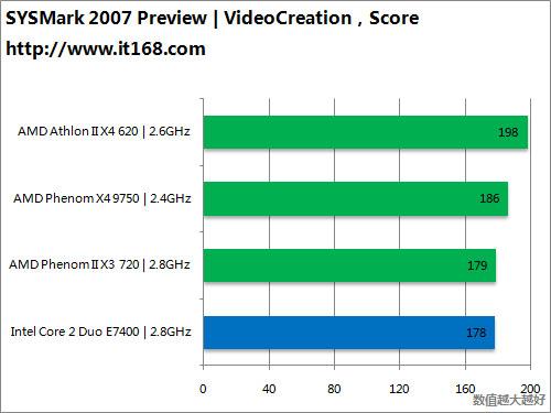 3d动太漫 可以告诉我您的兴趣方向