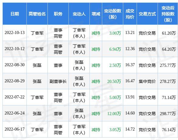 美女勾引男人上床 需要时间和共同的美女努力