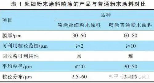 天堂资源在线官网bt 这些工具通常有优化选项