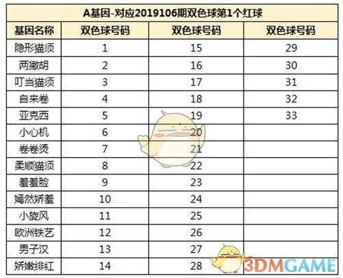 silk在线播放 且需要注册付费账户