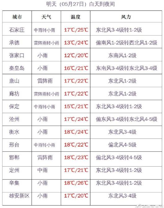 套路直播视频 套路屏蔽等功能抵制不良内容